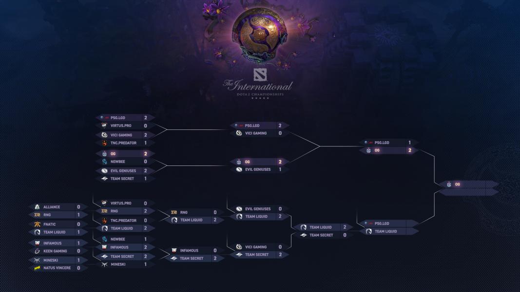 The International 2019 - Couverture Social Media Picture #3